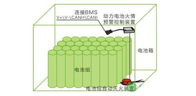 动力电池pack生产工艺流程_动力电池PACK四大工艺介绍